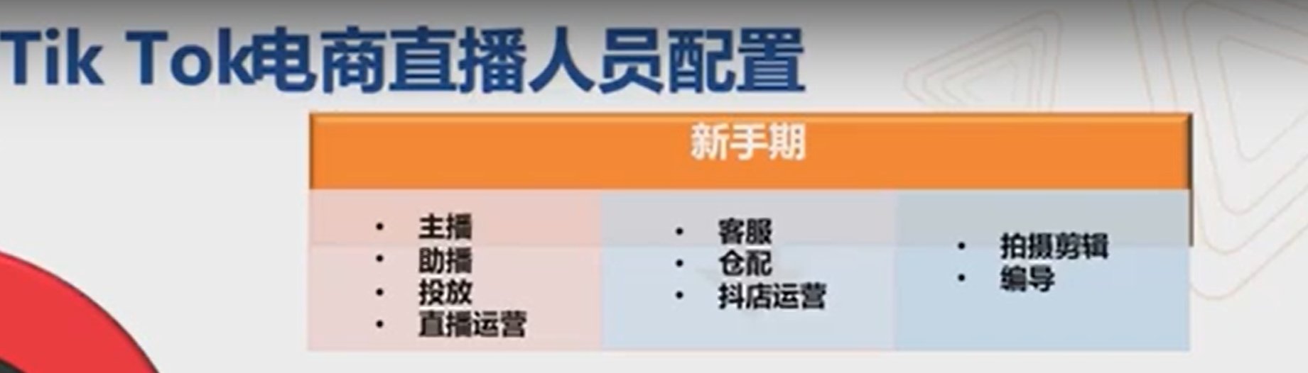 TIKTOK 直播人员配置