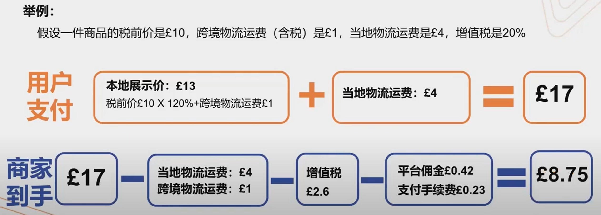 跨境物流计算方式